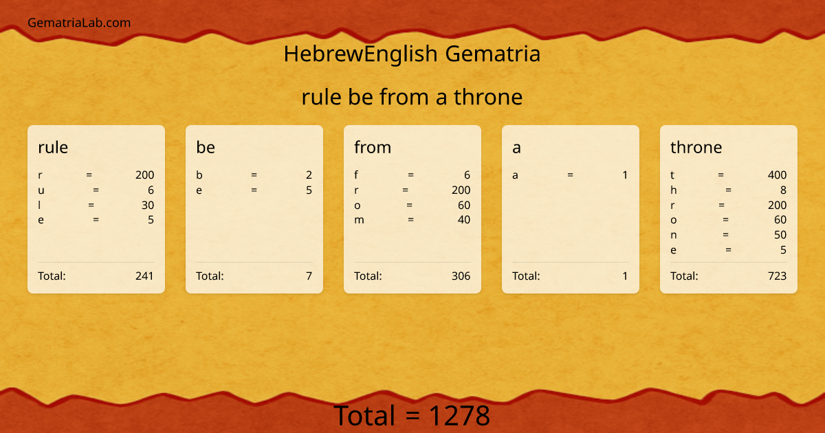 rule be from a throne in hebrewEnglish Gematria